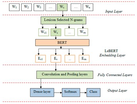 This study systematically explores learning language-agnostic sentence <b>embeddings</b> with lightweight <b>models</b>. . Best text embedding model 2023